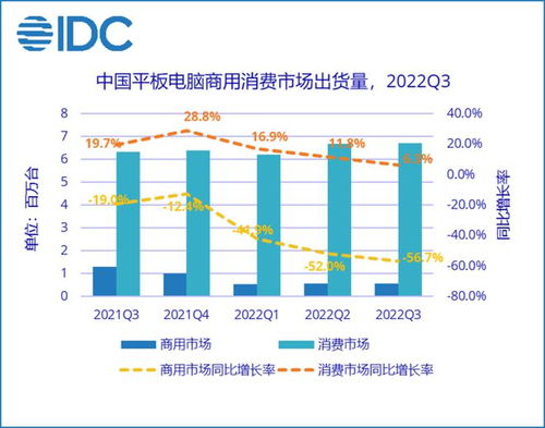 揭秘透明平板电脑的市场价格：不同品牌、型号与性能之间的差异