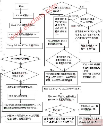 解析电脑主板维修所需时间：不同故障类型与处理流程的影响因素