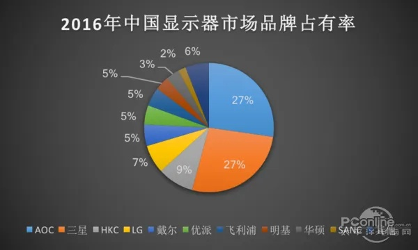 如何选择适合你的电脑显示器品牌？评价市场上最受欢迎的几大品牌推荐