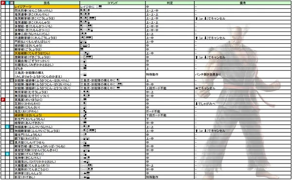 (铁拳3 全人物存档下载)铁拳3电脑版全人物存档解锁攻略，让你轻松拥有所有战士！