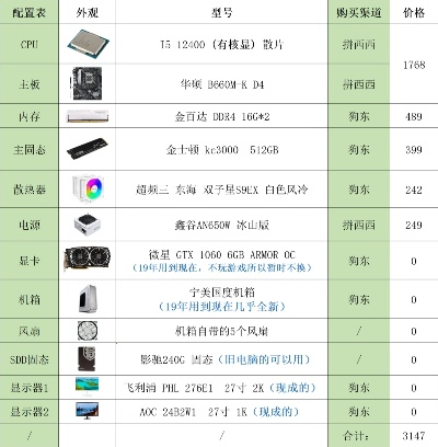 (2021设计师台式电脑配置清单)20款设计师台式电脑配置清单，助您创意无限发挥！