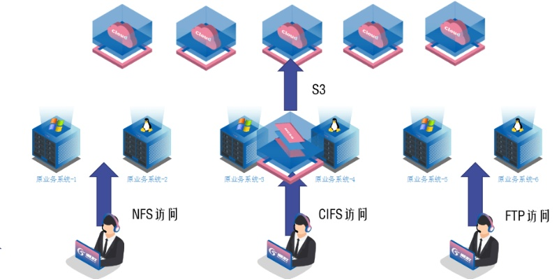 (非匿名ftp)非匿名指令是否将继续上架？未来发展前景如何？