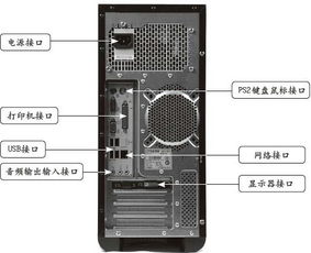 提升性能与效率的双核电脑主机，为您带来全新的使用体验与工作模式
