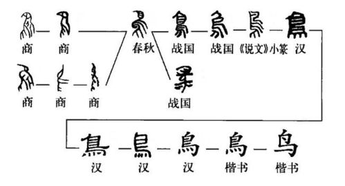 (成语的演变过程)探索中国成语更近的奥秘：揭秘成语源起及演变历程