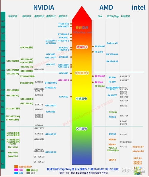 哪种电脑配置高价格便宜笔记本最实惠性价比最高的品牌值得推荐？