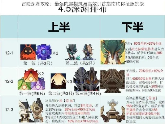 (深渊的探险者攻略)探秘深渊：冒险者后期最强阵容搭配攻略指南