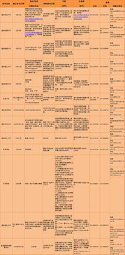 澳门三期内必中一期正版资料|深入分析科技相关成语的内涵_冒险版THE.0.908